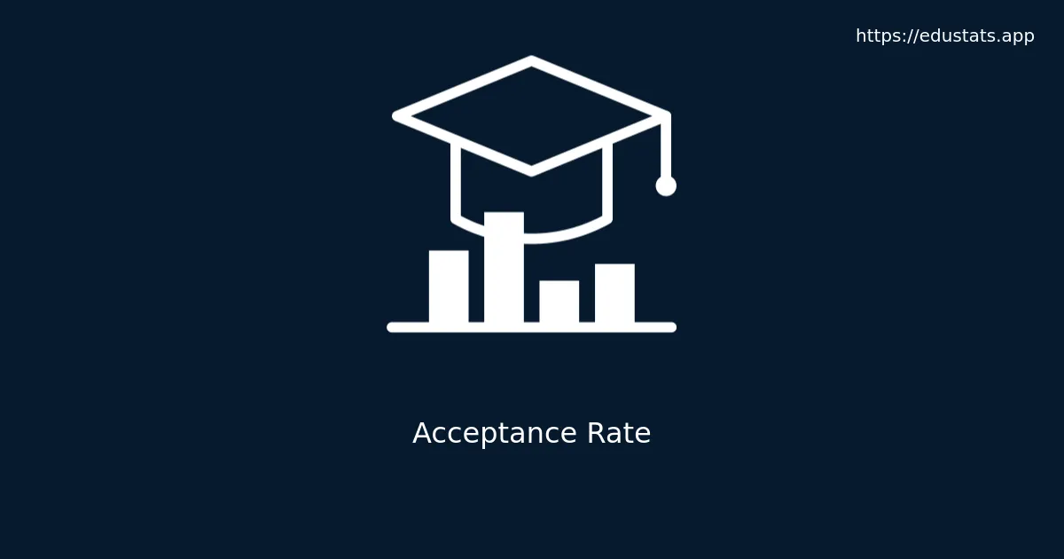 Featured Acceptance Rate