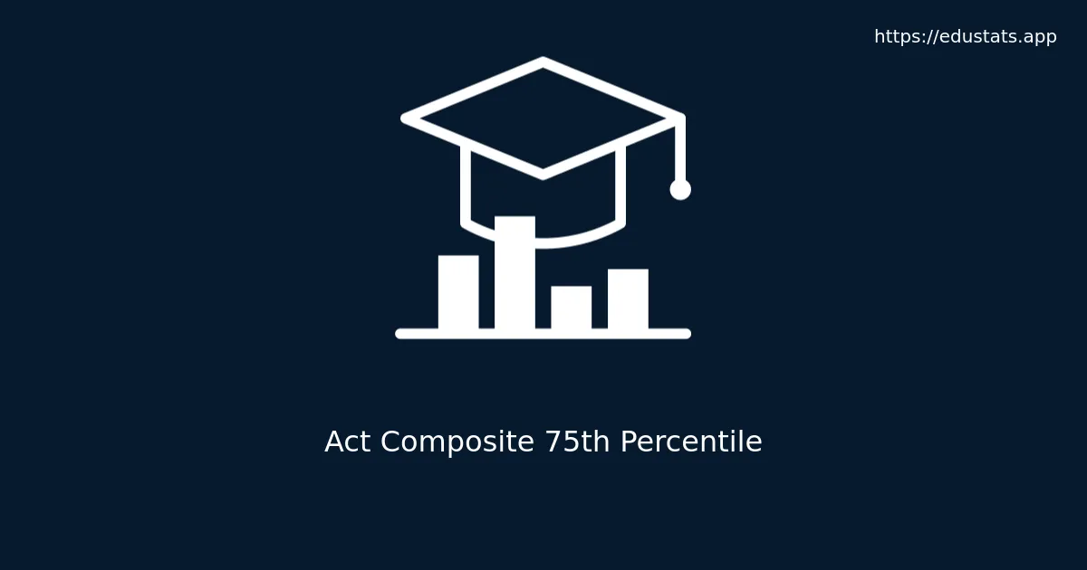 Featured ACT Composite 75th Percentile