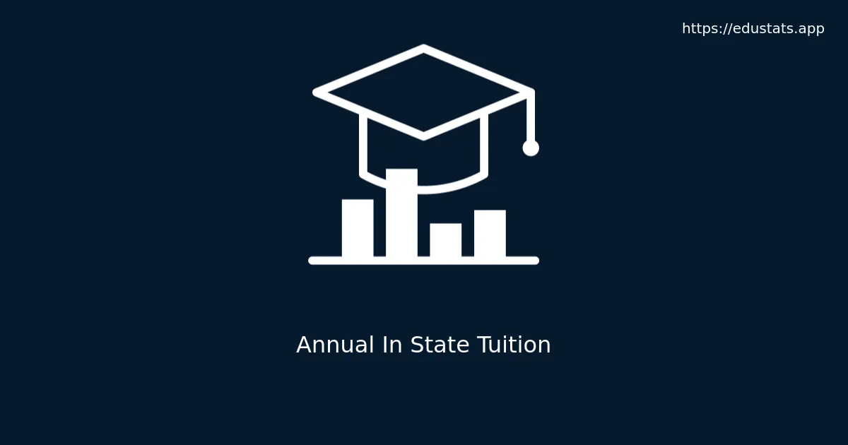 Featured Annual In-State Tuition