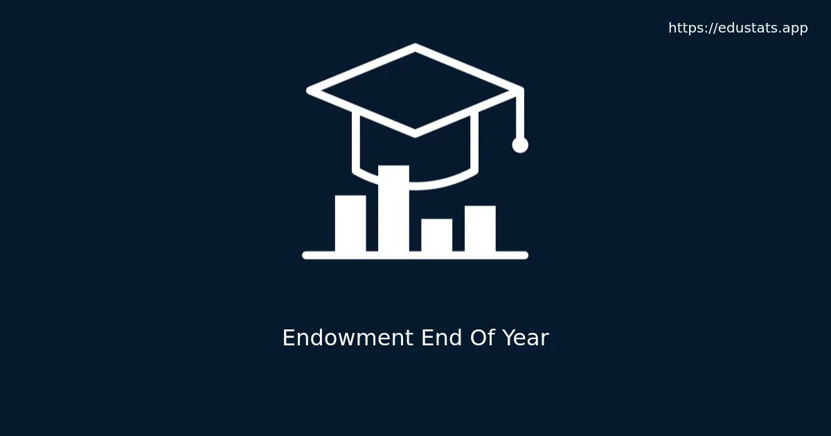 Featured Endowment (End of Year)