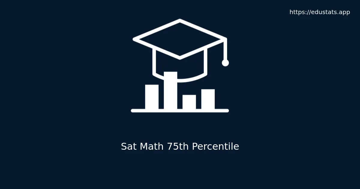 Featured SAT Math 75th Percentile