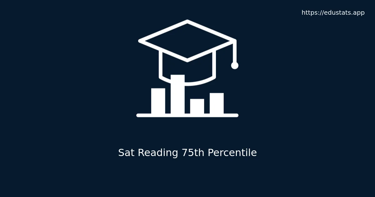Featured SAT Reading 75th Percentile