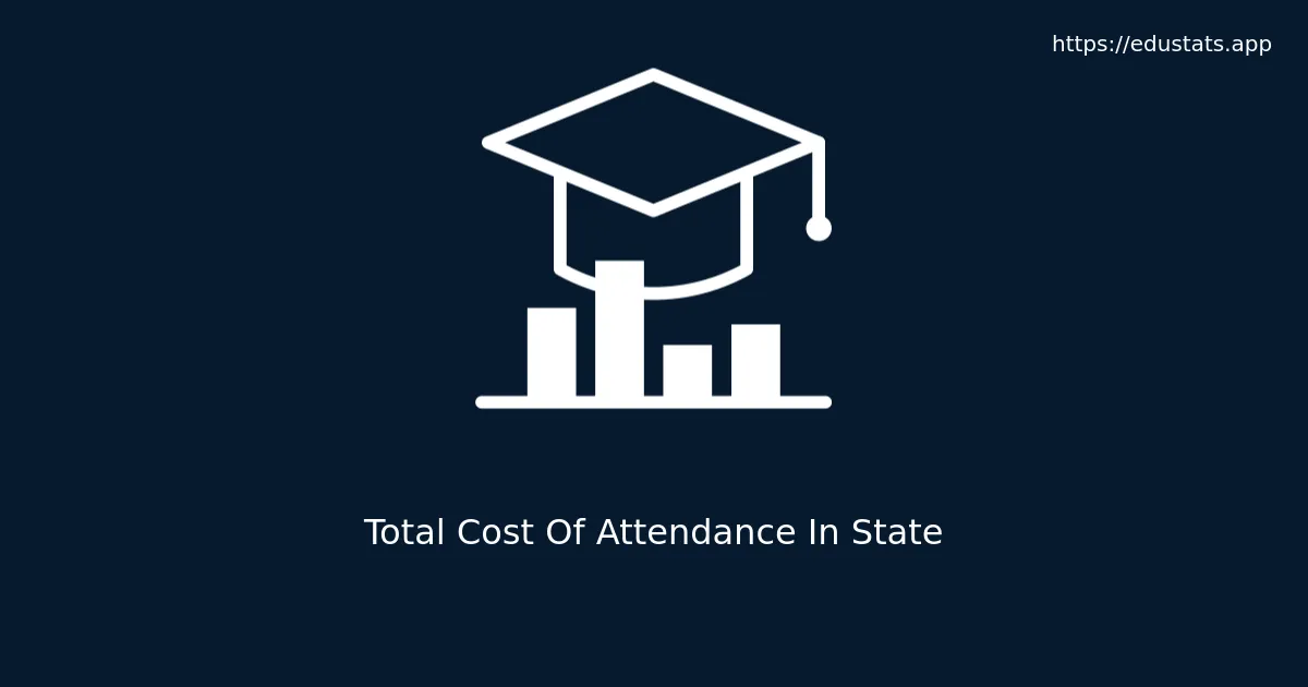 Featured Total Cost of Attendance (In-State)