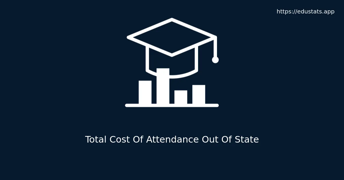 Featured Total Cost of Attendance (Out-of-State)