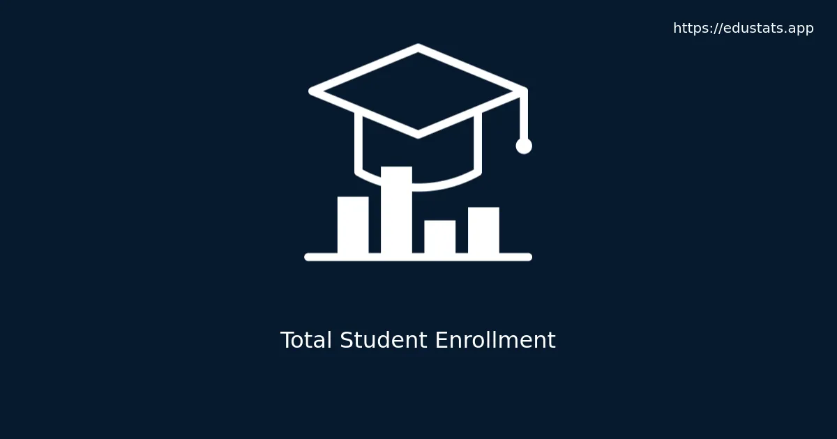 Featured Total Student Enrollment